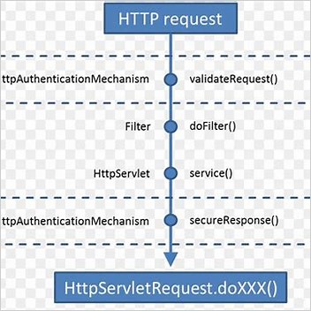 Java Web Start Java Specification Requests